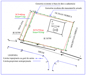 Modificarea suprafeței în Cartea Funciară